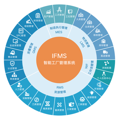 智能数字工厂管理系统ifms-产品中心-宁波舜宇智能科技门户